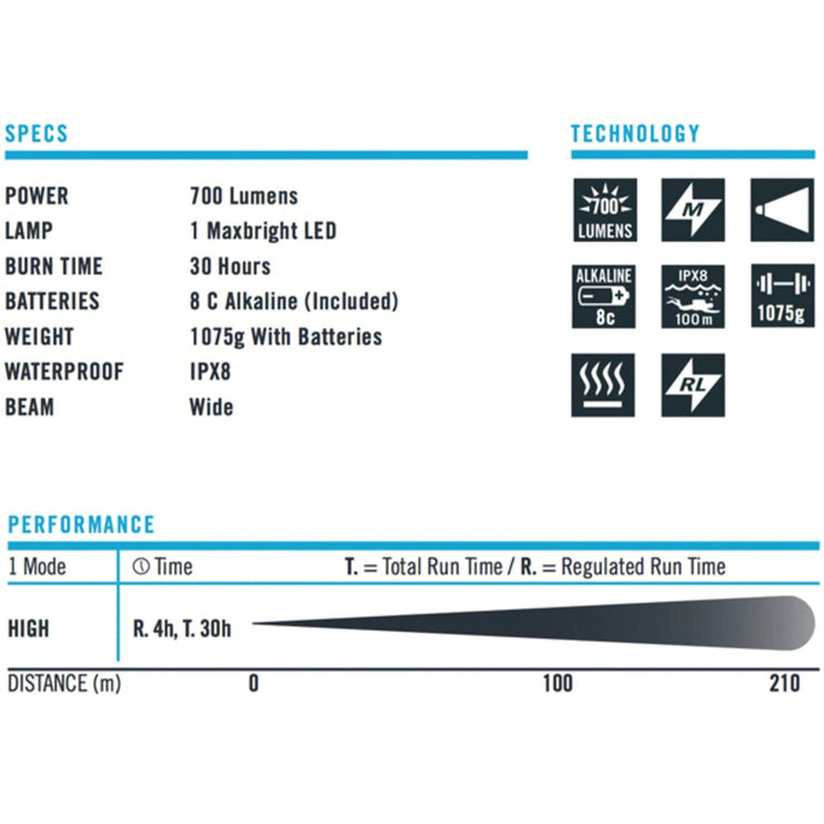 PRINCETON TEC SECTOR 7 TORCH