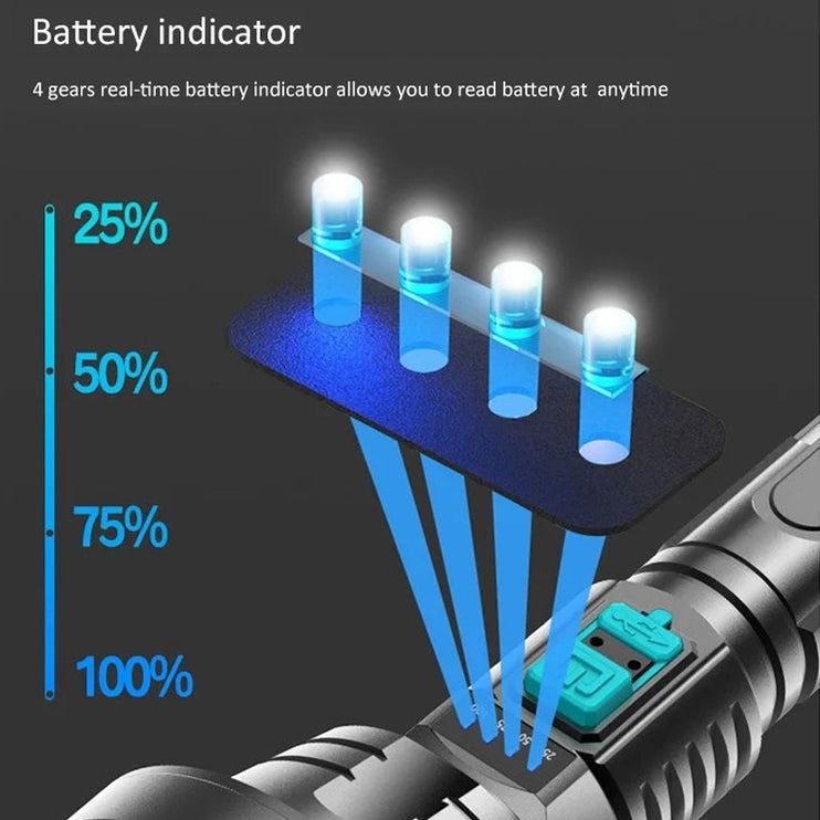 Multi-function LED Flashlight USB Long-range Light