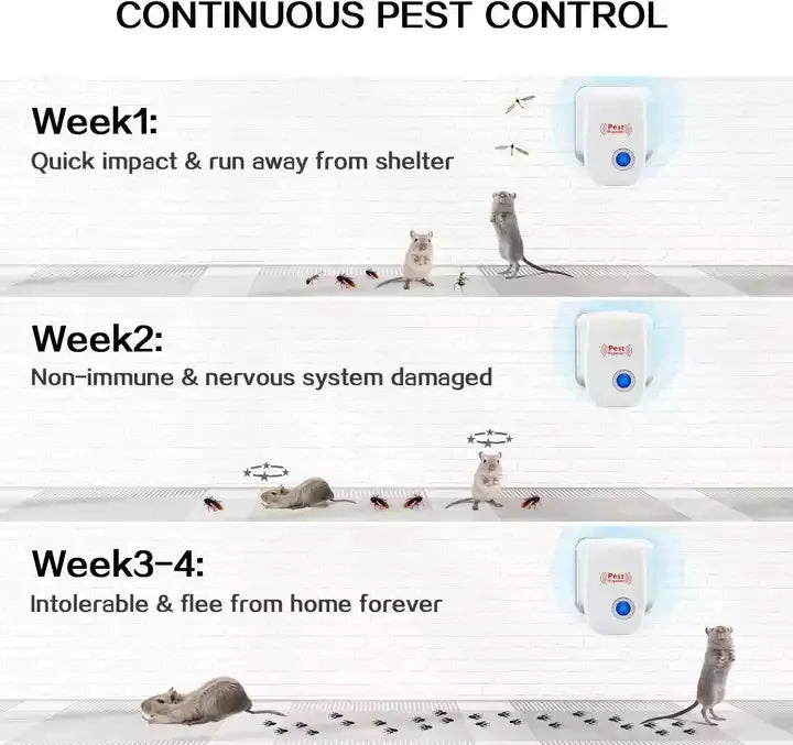 Value Pack of 6  Ultrasonic Pest Repeller-  Mouse Rat Mosquito Insect  Control