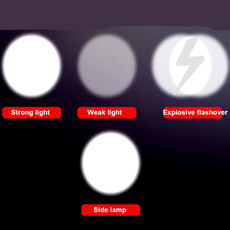 Solar Powered Super Bright LED Flashlight